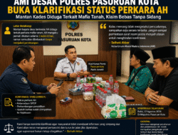 Status Perkara Mantan Kades AH Dipertanyakan, AMI Desak Polres Pasuruan Kota Buka Klarifikasi